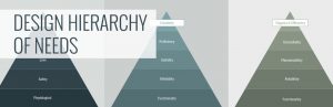 Design Hierarchy of Needs | Cheeky Monkey Media